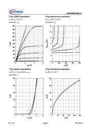 BSC036NE7NS3 datasheet.datasheet_page 5