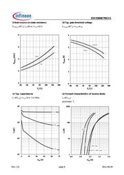 BSC036NE7NS3 datasheet.datasheet_page 6