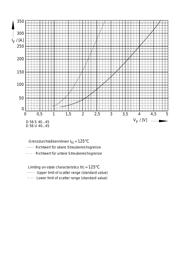 D56S45C (PR) datasheet.datasheet_page 4