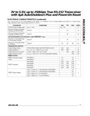 MAX3320TCAP+T datasheet.datasheet_page 3