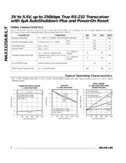 MAX3320TCAP+T datasheet.datasheet_page 4