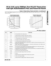 MAX3320TCAP+T datasheet.datasheet_page 5