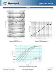 1N5416 datasheet.datasheet_page 4