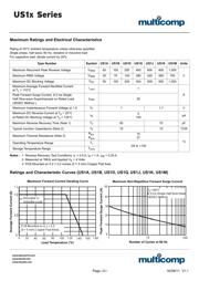 MURA110T3G 数据规格书 2