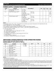 74FST3253SO datasheet.datasheet_page 4