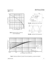 IRFR3704 数据规格书 5
