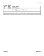 KSZ8893FQL-FX datasheet.datasheet_page 4