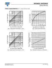 IRFD9024PBF datasheet.datasheet_page 3