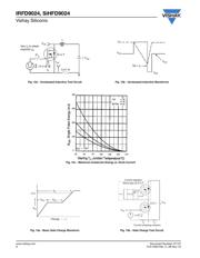 IRFD9024PBF datasheet.datasheet_page 6