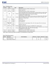 843004AG-125LF datasheet.datasheet_page 2