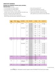 Z8523010VSC datasheet.datasheet_page 2