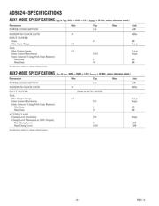 AD9824KCP datasheet.datasheet_page 4