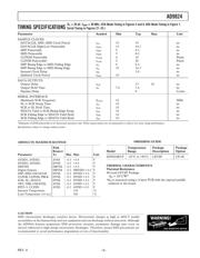 AD9824KCP datasheet.datasheet_page 5