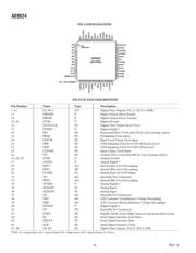 AD9824KCP datasheet.datasheet_page 6