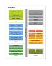 LPC4088FBD144,551 datasheet.datasheet_page 1