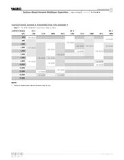 CC1812KKX7RDBB102 datasheet.datasheet_page 6