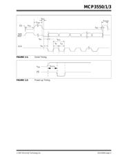 MCP3551-60I/SN 数据规格书 5