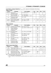 STD5NK60ZT4 datasheet.datasheet_page 3