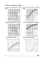 STD5NK60ZT4 datasheet.datasheet_page 4