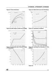 STD5NK60ZT4 datasheet.datasheet_page 5