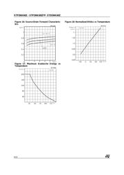 STD5NK60ZT4 datasheet.datasheet_page 6