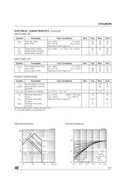 STD12NE06 datasheet.datasheet_page 3