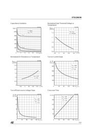 STD12NE06 datasheet.datasheet_page 5