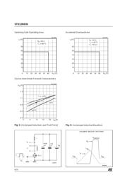 STD12NE06 datasheet.datasheet_page 6