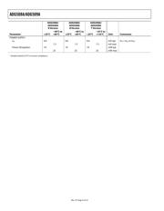 ADG509AKR-REEL datasheet.datasheet_page 6