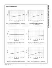 FAN73901 datasheet.datasheet_page 6