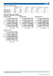 ZJYS81R5-2P24-G01 datasheet.datasheet_page 3