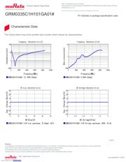 GRM0335C1H101GA01D datasheet.datasheet_page 3