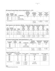 HSMP-3894-TR2 datasheet.datasheet_page 3