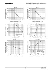 4N25-000E datasheet.datasheet_page 4