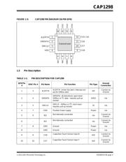 DM160223 datasheet.datasheet_page 5