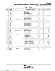 CDC7005RGZR datasheet.datasheet_page 5