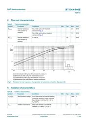 BT136X-800 datasheet.datasheet_page 6