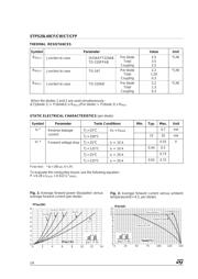 STPS20L40CT datasheet.datasheet_page 2