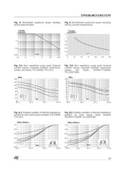 STPS20L40CT datasheet.datasheet_page 3