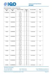 Z84C9008VSG datasheet.datasheet_page 3