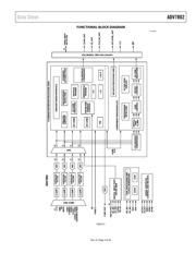 ADV7802 datasheet.datasheet_page 3