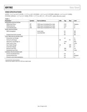 ADV7802 datasheet.datasheet_page 6