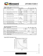 APT100GT120JU3 datasheet.datasheet_page 3