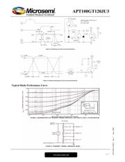 APT100GT120JU3 datasheet.datasheet_page 5