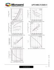 APT100GT120JU3 datasheet.datasheet_page 6