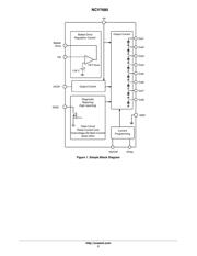 NCV7680PWR22GEVB datasheet.datasheet_page 2