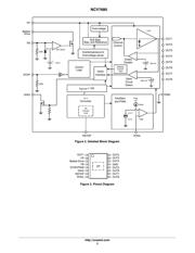 NCV7680PWR22GEVB datasheet.datasheet_page 3