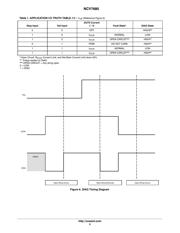 NCV7680PWR22GEVB datasheet.datasheet_page 5