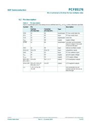 PCF85176T/1,118 datasheet.datasheet_page 5