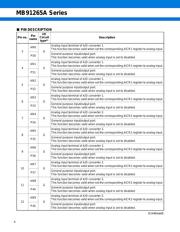 MB91F267APMC-GE1 datasheet.datasheet_page 5